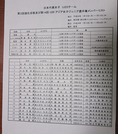 日本代表女子U-20チームメンバーリスト